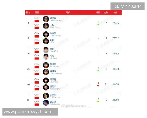 重庆羽毛球队在全国羽毛球状态排行榜中荣登第十名展现强劲实力与潜力
